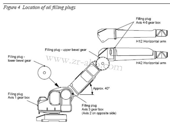 ABBC(j)˱B(yng)IRB5400C(j)˱wB(yng)