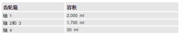ABB機(jī)器人IRB1600ID齒輪箱潤滑油維護(hù)