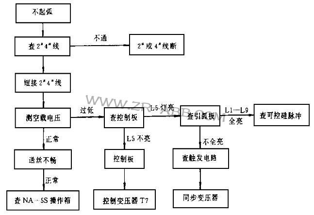 美國林肯IDEALARC DC-1500焊機(jī)焊接時(shí)輸出不穩(wěn)維修