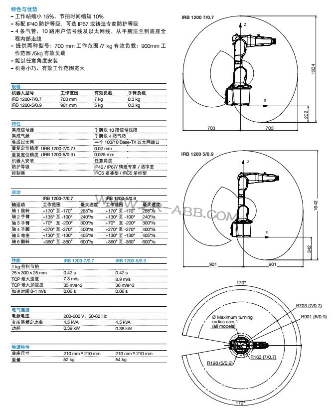 ABB機(jī)器人IRB 1200租賃,工業(yè)機(jī)器人共享