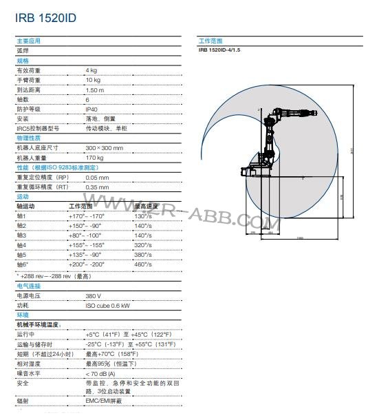 ABBC(j)IRB 1520IDABBC(j)U
