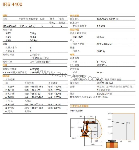 機(jī)器人租賃-ABB機(jī)器人IRB 4400租賃