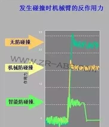 ABB機(jī)器人的優(yōu)勢(shì),你真的了解嗎?